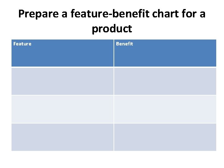 Prepare a feature-benefit chart for a product Feature Benefit 