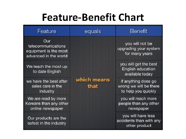 Feature-Benefit Chart 