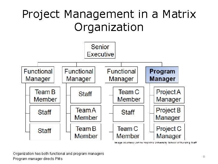 Introduction to Project Management Project Life Cycles Lecture