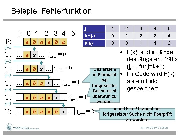 Beispiel Fehlerfunktion j: 0 1 2 3 4 5 P: j=1 a b a