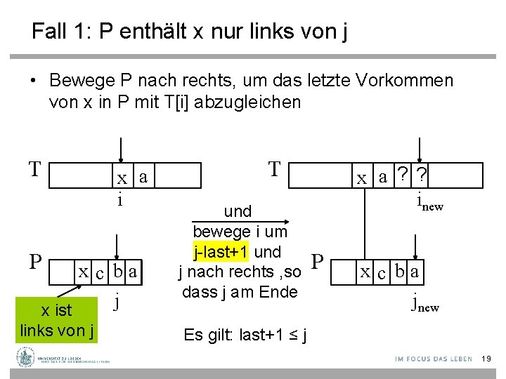 Fall 1: P enthält x nur links von j • Bewege P nach rechts,