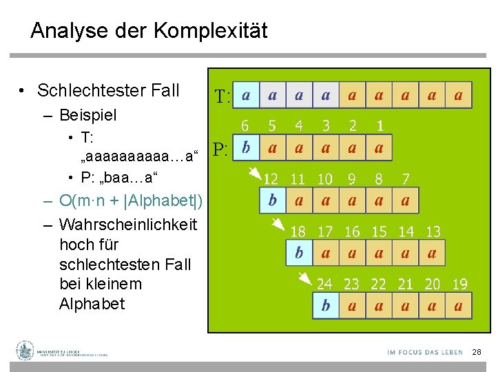 Analyse der Komplexität • Schlechtester Fall – Beispiel • T: „aaaaa…a“ • P: „baa…a“