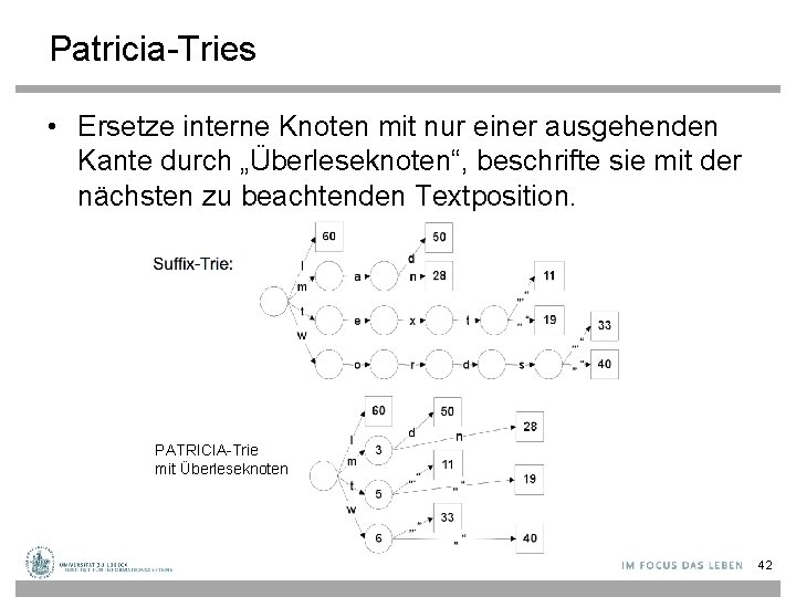 Patricia-Tries • Ersetze interne Knoten mit nur einer ausgehenden Kante durch „Überleseknoten“, beschrifte sie