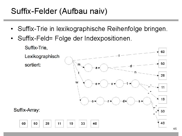 Suffix-Felder (Aufbau naiv) • Suffix-Trie in lexikographische Reihenfolge bringen. • Suffix-Feld= Folge der Indexpositionen.