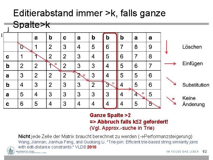 j Editierabstand immer >k, falls ganze Spalte>k i Ganze Spalte >2 => Abbruch falls