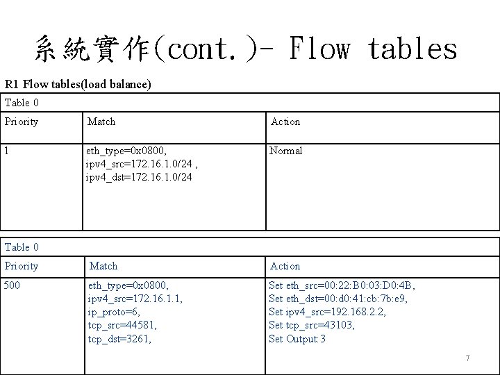 系統實作(cont. )- Flow tables R 1 Flow tables(load balance) Table 0 Priority Match Action