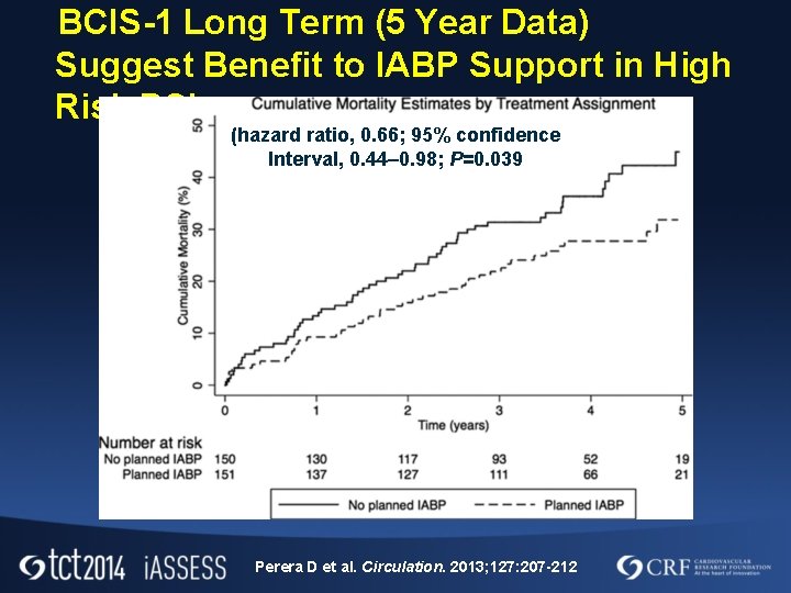 BCIS-1 Long Term (5 Year Data) Suggest Benefit to IABP Support in High Risk