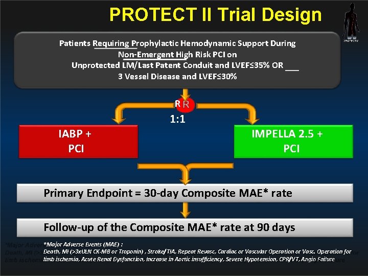 PROTECT II Trial Design Patients Requiring Prophylactic Hemodynamic Support During Non-Emergent High Risk PCI