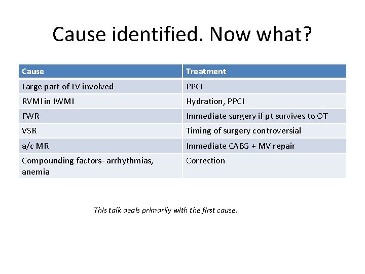 Cause identified. Now what? Cause Treatment Large part of LV involved PPCI RVMI in