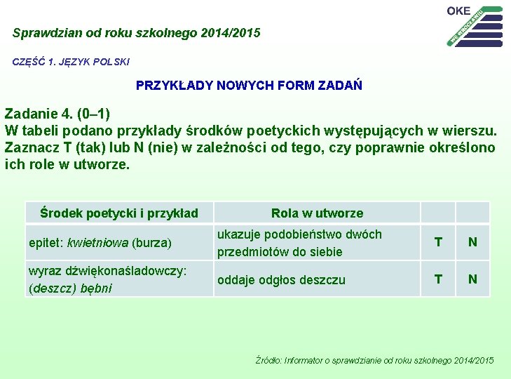  Sprawdzian od roku szkolnego 2014/2015 CZĘŚĆ 1. JĘZYK POLSKI PRZYKŁADY NOWYCH FORM ZADAŃ