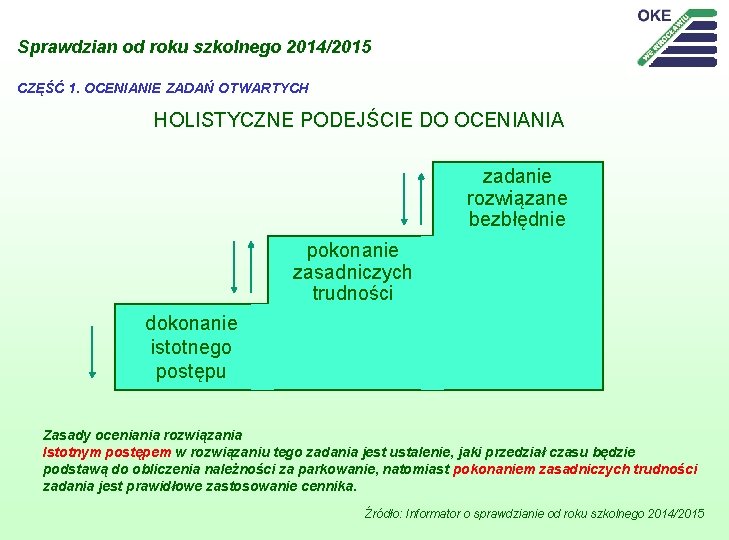 Sprawdzian od roku szkolnego 2014/2015 CZĘŚĆ 1. OCENIANIE ZADAŃ OTWARTYCH HOLISTYCZNE PODEJŚCIE DO OCENIANIA