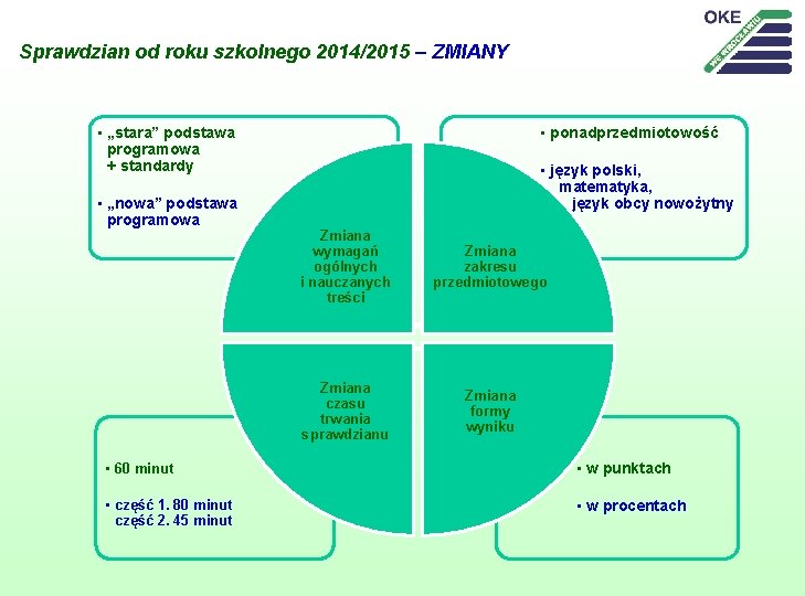 Sprawdzian od roku szkolnego 2014/2015 – ZMIANY • „stara” podstawa programowa + standardy •