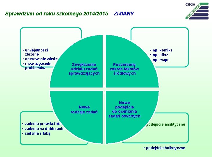 Sprawdzian od roku szkolnego 2014/2015 – ZMIANY • umiejętności złożone • operowanie wiedzą •