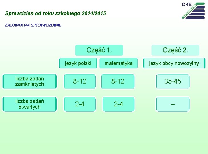 Sprawdzian od roku szkolnego 2014/2015 ZADANIA NA SPRAWDZIANIE język polski matematyka język obcy nowożytny