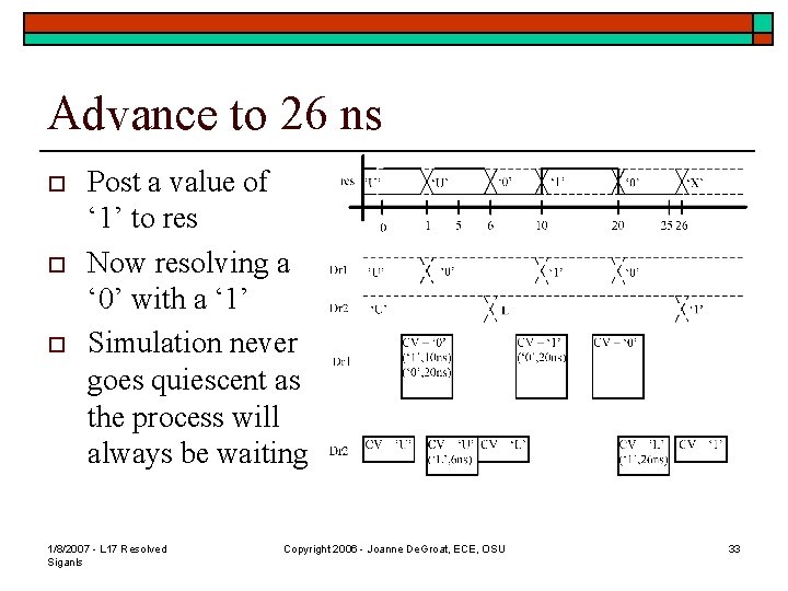 Advance to 26 ns o o o Post a value of ‘ 1’ to