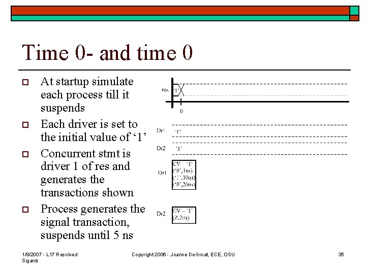 Time 0 - and time 0 o o At startup simulate each process till