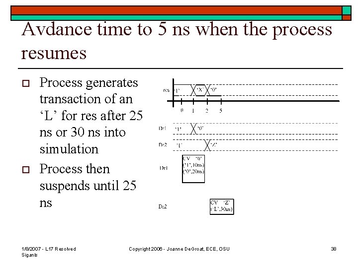 Avdance time to 5 ns when the process resumes o o Process generates transaction