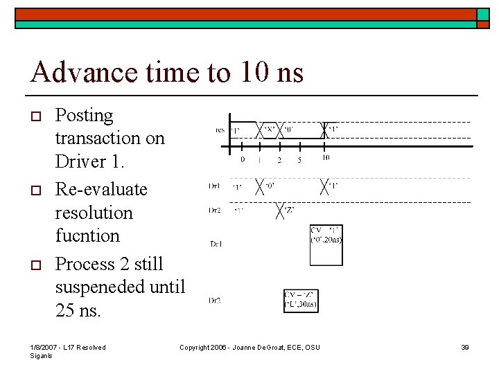 Advance time to 10 ns o o o Posting transaction on Driver 1. Re-evaluate