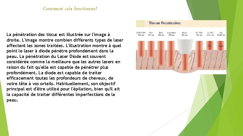 Comment cela fonctionne? La pénétration des tissus est illustrée sur l'image à droite. L'image Comment cela fonctionne? La pénétration des tissus est illustrée sur l'image à droite. L'image