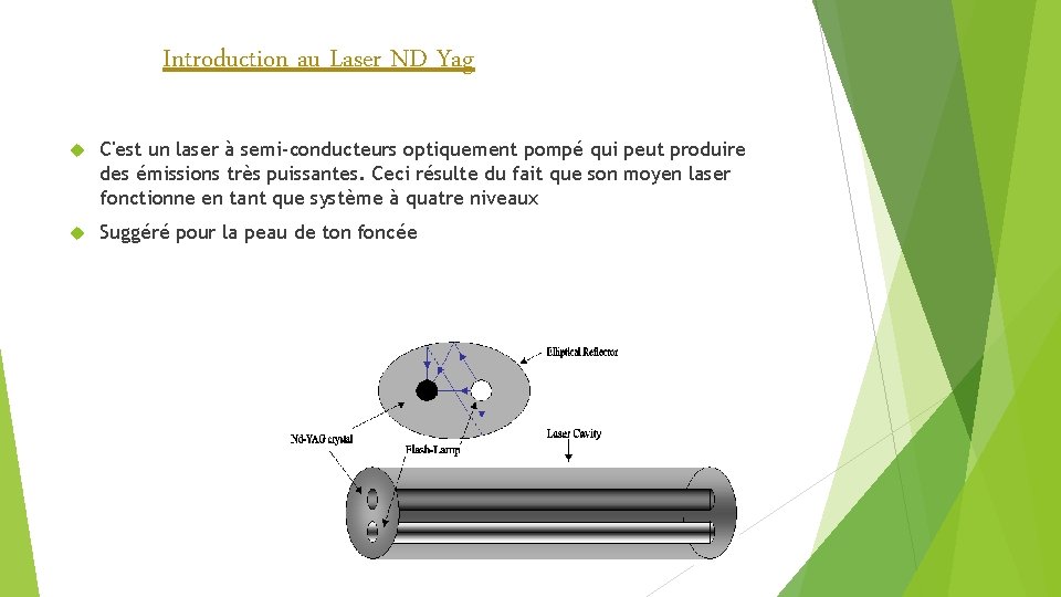 Introduction au Laser ND Yag C'est un laser à semi-conducteurs optiquement pompé qui peut Introduction au Laser ND Yag C'est un laser à semi-conducteurs optiquement pompé qui peut