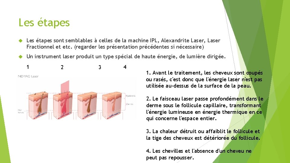 Les étapes sont semblables à celles de la machine IPL, Alexandrite Laser, Laser Fractionnel Les étapes sont semblables à celles de la machine IPL, Alexandrite Laser, Laser Fractionnel