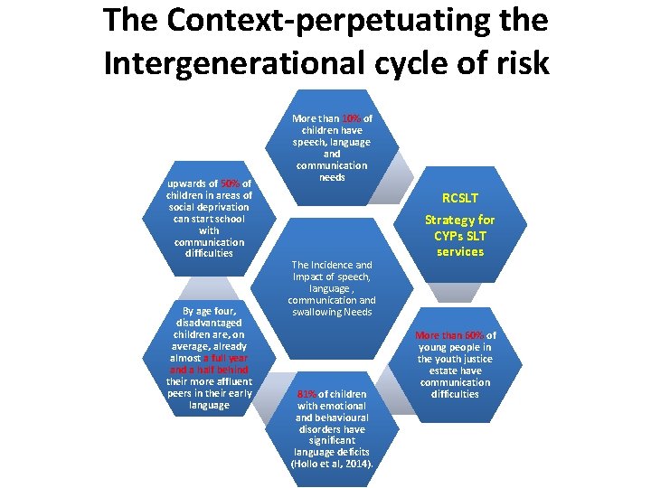 The Context-perpetuating the Intergenerational cycle of risk upwards of 50% of children in areas