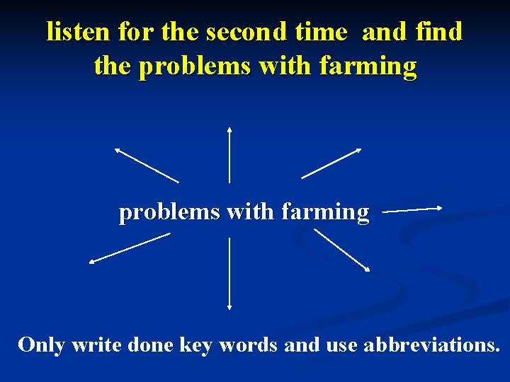 listen for the second time and find the problems with farming Only write done listen for the second time and find the problems with farming Only write done