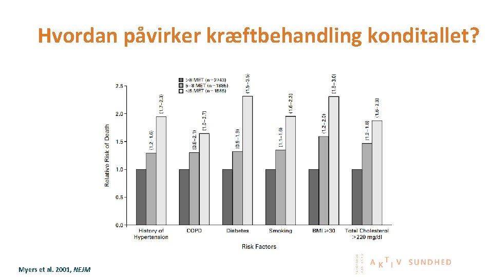 Hvordan påvirker kræftbehandling konditallet? Myers et al. 2001, NEJM 