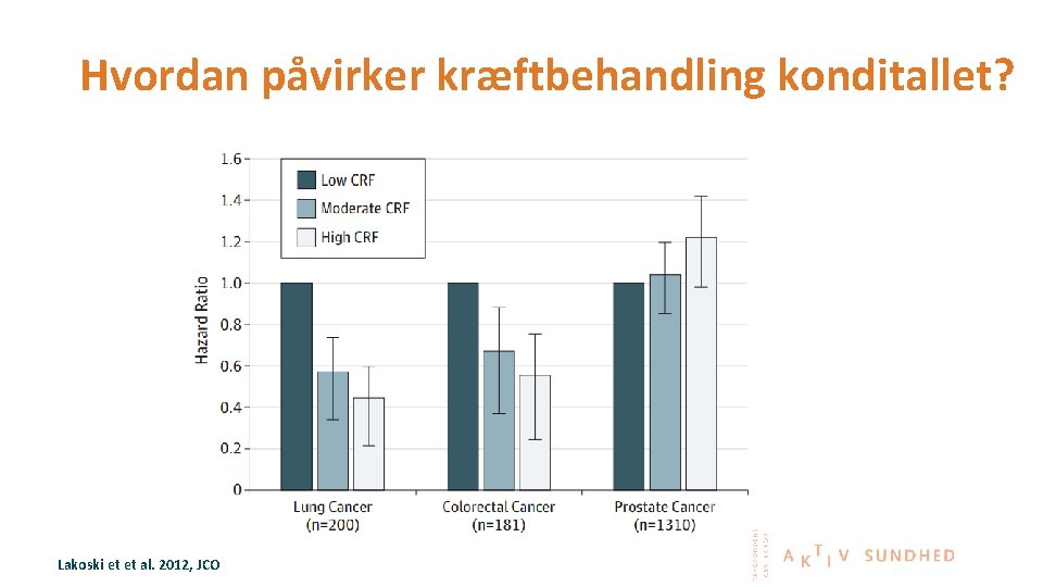 Hvordan påvirker kræftbehandling konditallet? Lakoski et et al. 2012, JCO 