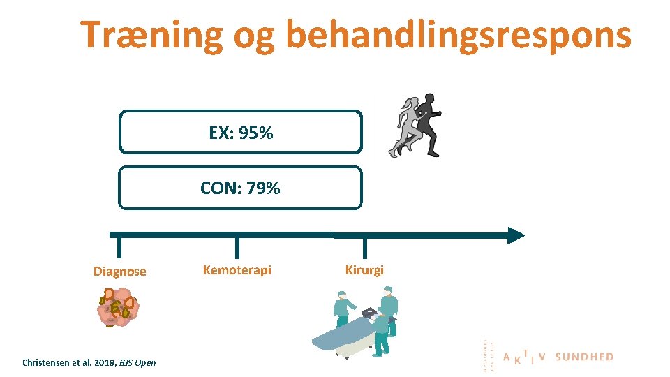 Træning og behandlingsrespons EX: 95% CON: 79% Diagnose Christensen et al. 2019, BJS Open