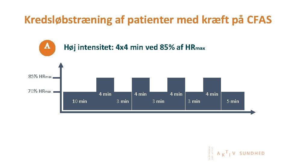 Kredsløbstræning af patienter med kræft på CFAS A Høj intensitet: 4 x 4 min