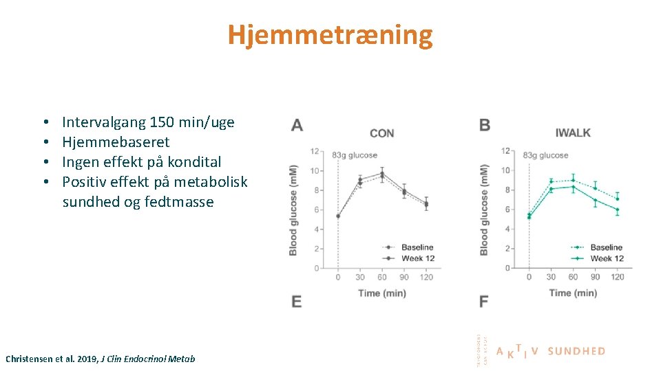 Hjemmetræning • • Intervalgang 150 min/uge Hjemmebaseret Ingen effekt på kondital Positiv effekt på