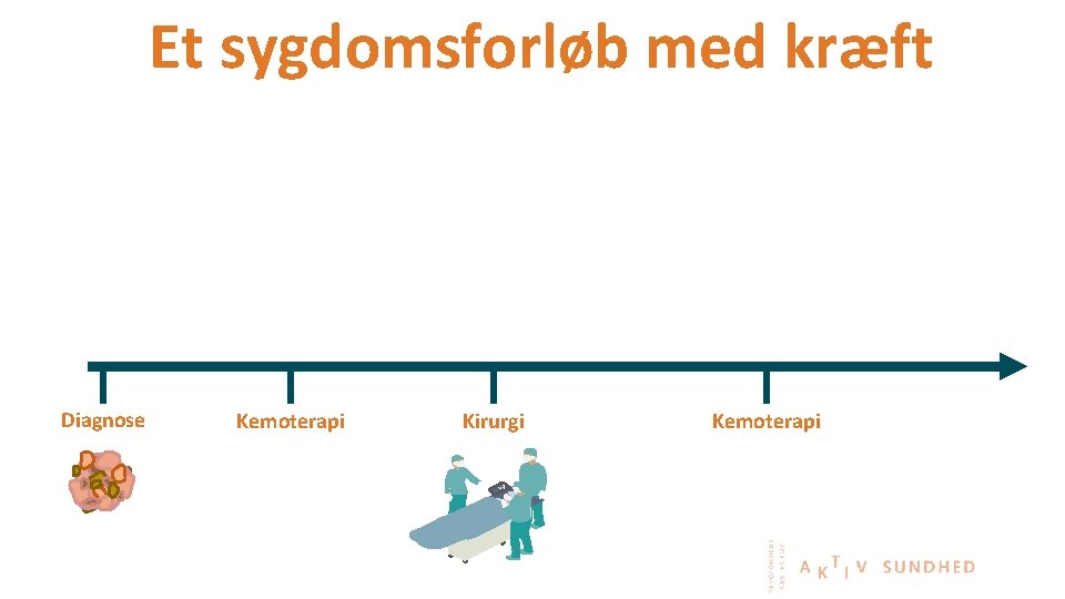 Et sygdomsforløb med kræft Diagnose Kemoterapi Kirurgi Kemoterapi 