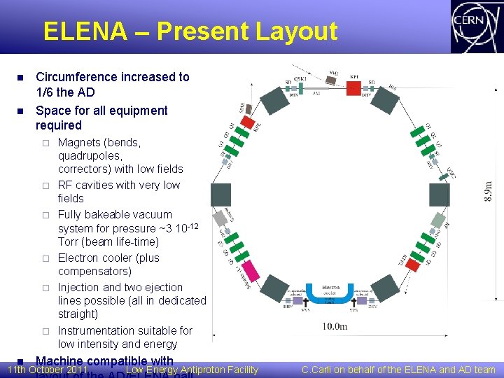 ELENA – Present Layout n n Circumference increased to 1/6 the AD Space for