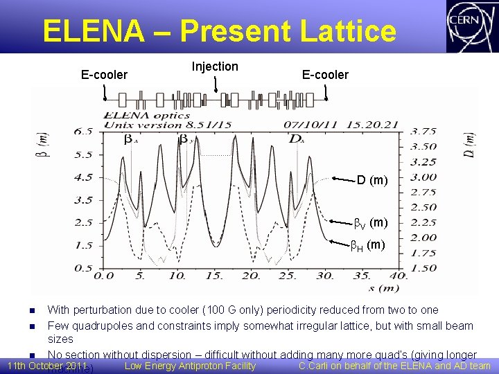 ELENA – Present Lattice E-cooler Injection E-cooler D (m) b. V (m) b. H