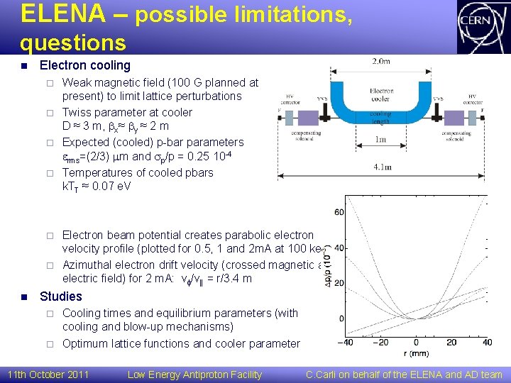 ELENA – possible limitations, questions n Electron cooling Weak magnetic field (100 G planned