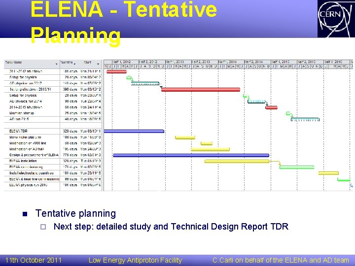 ELENA - Tentative Planning n Tentative planning ¨ Next step: detailed study and Technical