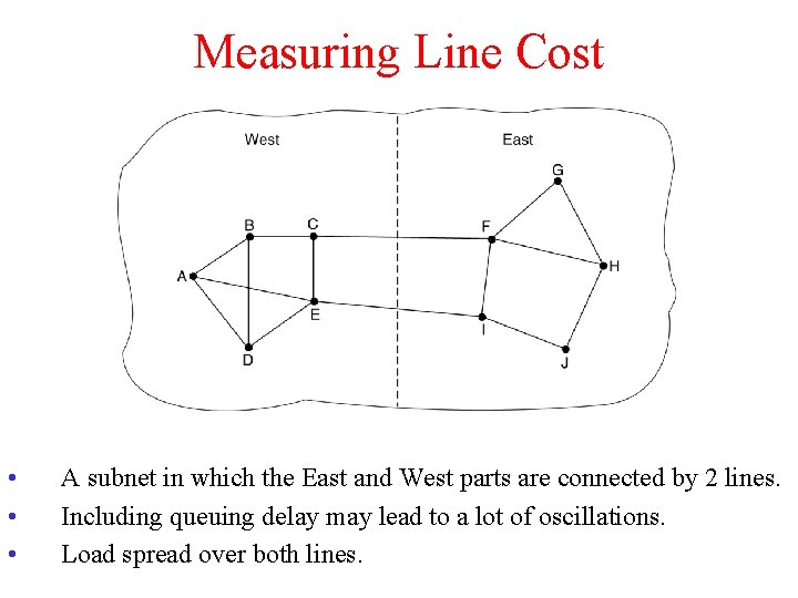 Measuring Line Cost • • • A subnet in which the East and West