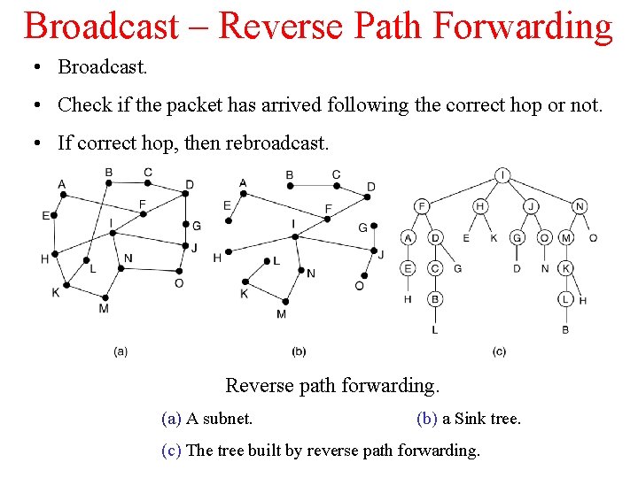 Broadcast – Reverse Path Forwarding • Broadcast. • Check if the packet has arrived