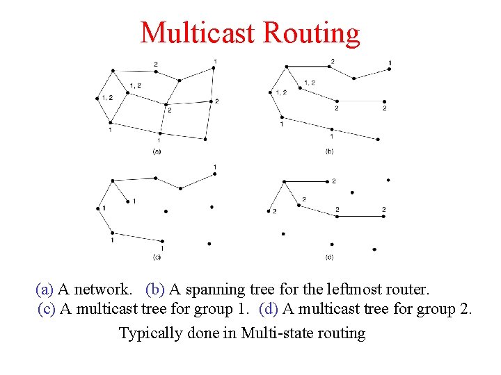 Multicast Routing (a) A network. (b) A spanning tree for the leftmost router. (c)