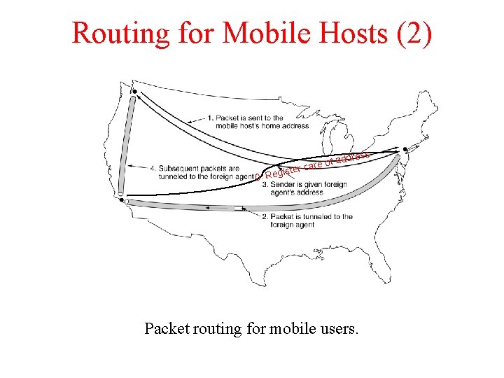 Routing for Mobile Hosts (2) ress ister 0. Reg f add o e r