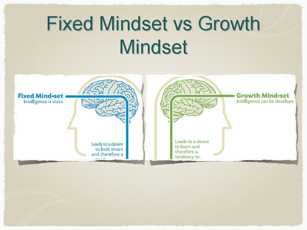 Fixed Mindset vs Growth Mindset 