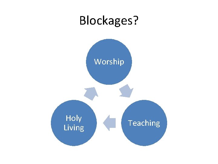 Blockages? Worship Holy Living Teaching 