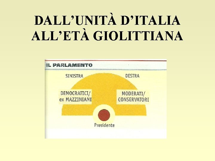 DALL’UNITÀ D’ITALIA ALL’ETÀ GIOLITTIANA 