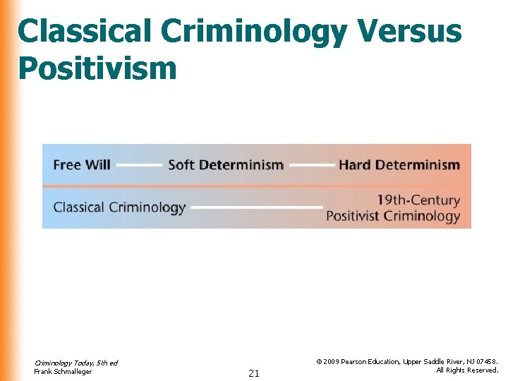 Classical Criminology Versus Positivism Criminology Today, 5 th ed Frank Schmalleger 21 © 2009