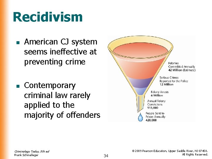 Recidivism n n American CJ system seems ineffective at preventing crime Contemporary criminal law