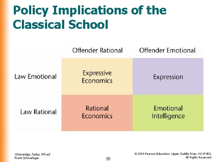 Policy Implications of the Classical School Criminology Today, 5 th ed Frank Schmalleger 38