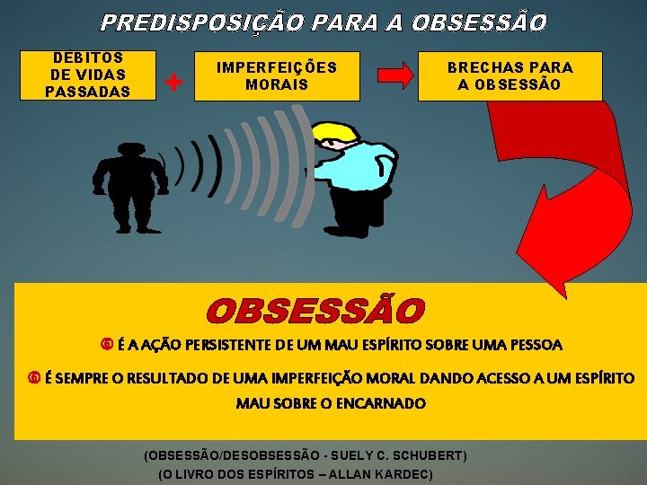 DÉBITOS DE VIDAS PASSADAS + IMPERFEIÇÕES MORAIS BRECHAS PARA A OBSESSÃO É A AÇÃO