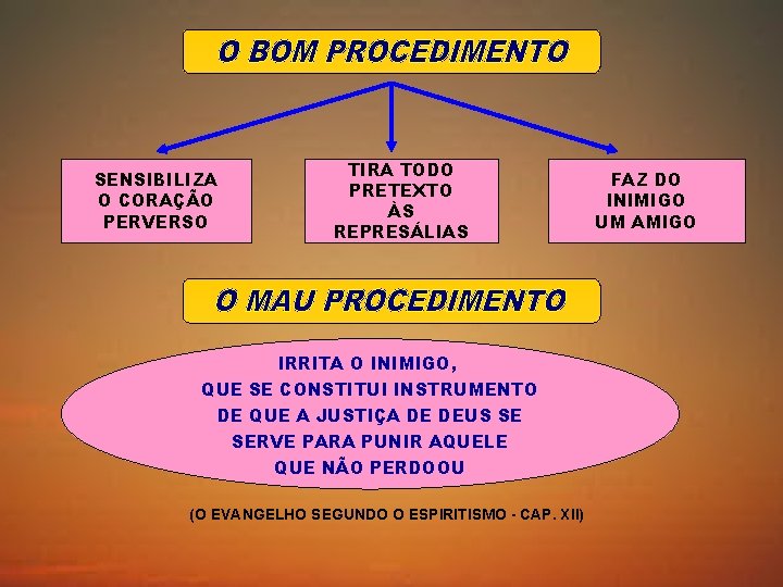 SENSIBILIZA O CORAÇÃO PERVERSO TIRA TODO PRETEXTO ÀS REPRESÁLIAS IRRITA O INIMIGO, QUE SE