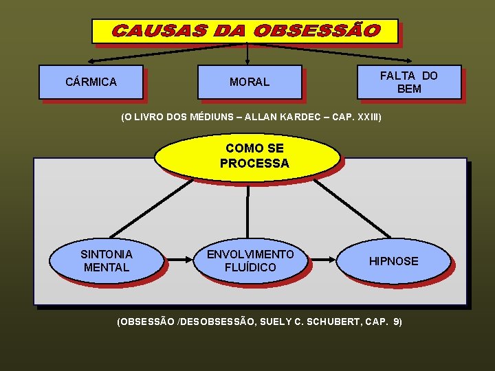 CÁRMICA MORAL FALTA DO BEM (O LIVRO DOS MÉDIUNS – ALLAN KARDEC – CAP.